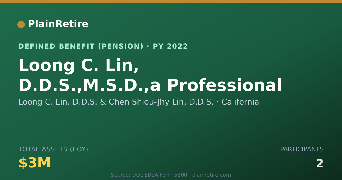 Shareable card for Loong C. Lin, D.D.S. & Chen Shiou-Jhy Li Pension Plan (2022)