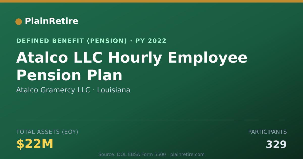 Shareable card for Atalco Gramercy LLC Pension Plan (2022)