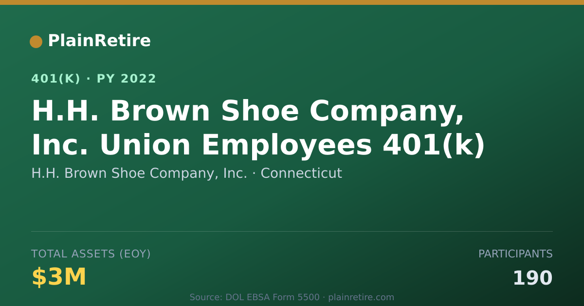 Shareable card for H.H. Brown Shoe Company, Inc. 401(k) Plan (2022)