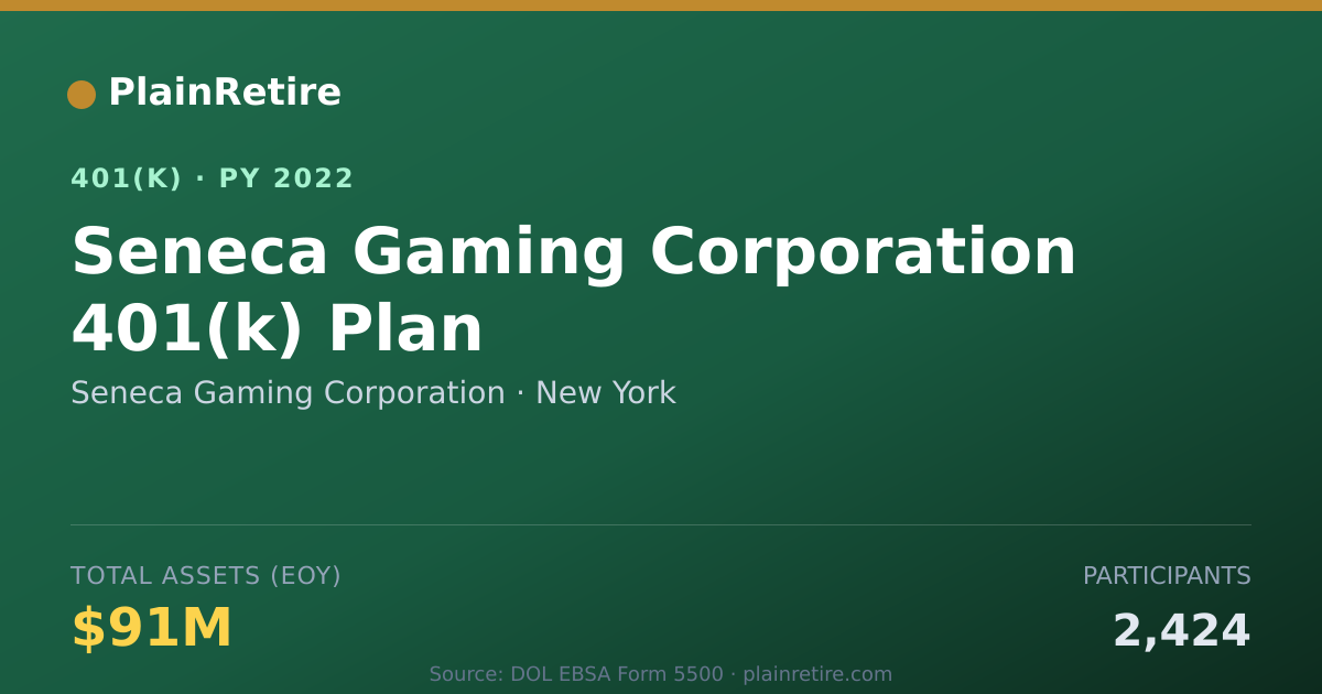 Shareable card for Seneca Gaming Corporation 401(k) Plan (2022)