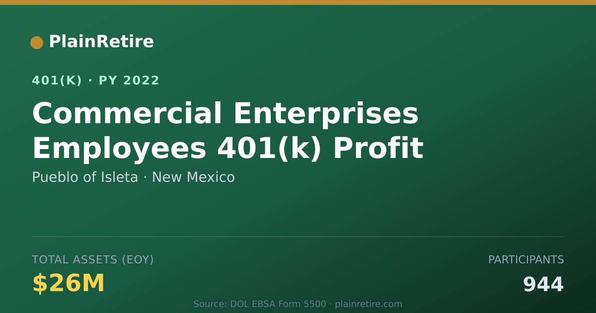 Shareable card for Pueblo of Isleta 401(k) Plan (2022)