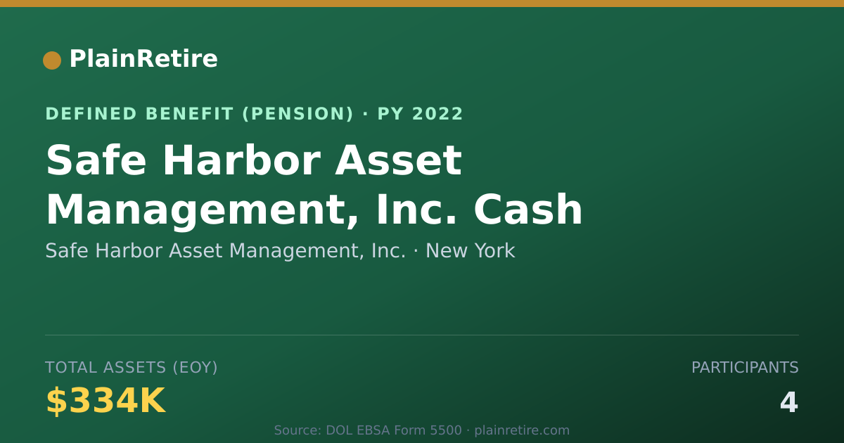 Shareable card for Safe Harbor Asset Management, Inc. Pension Plan (2022)