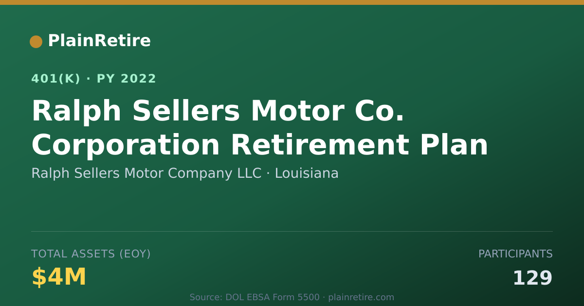 Shareable card for Ralph Sellers Motor Company LLC 401(k) Plan (2022)