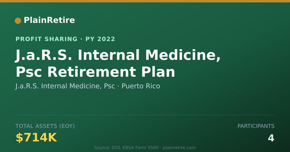 Shareable card for J.a.R.S. Internal Medicine, Psc Profit Sharing Plan (2022)