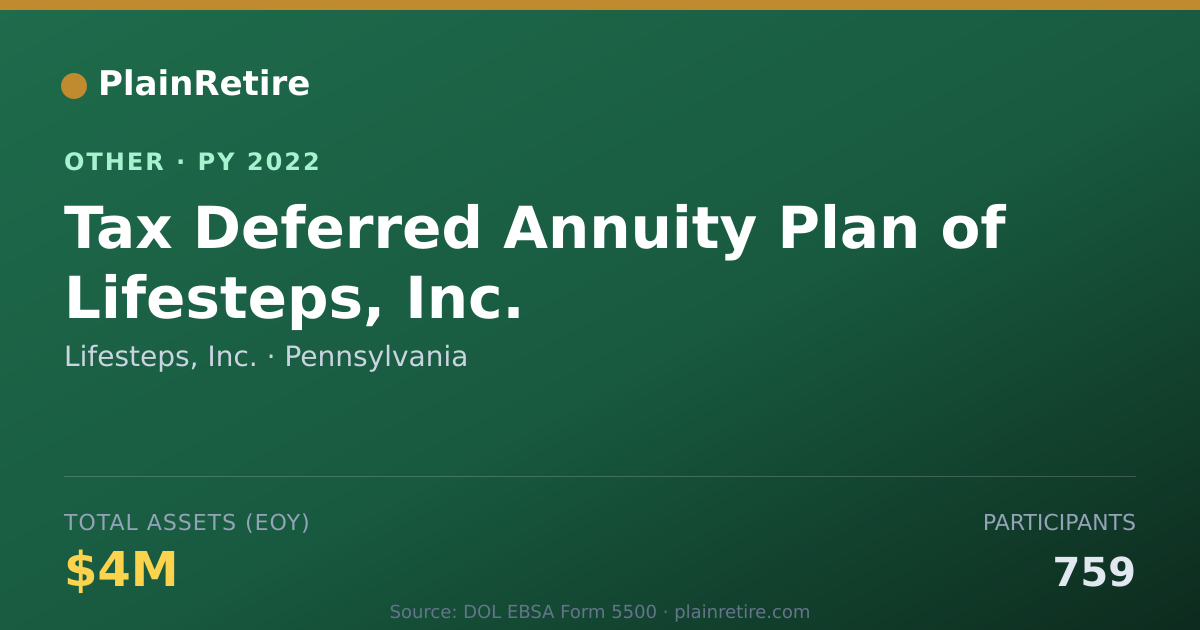 Shareable card for Lifesteps, Inc. Retirement Plan (2022)