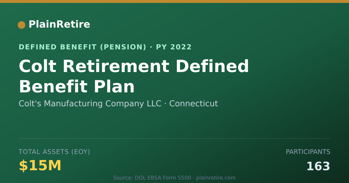Shareable card for Colt's Manufacturing Company LLC Pension Plan (2022)