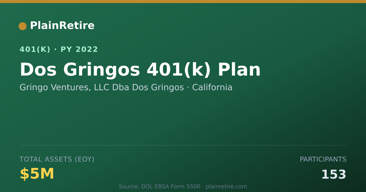 Shareable card for Gringo Ventures, LLC Dba Dos Gringos 401(k) Plan (2022)