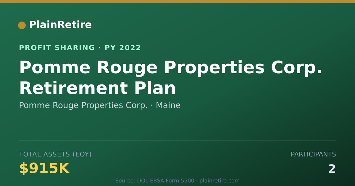 Shareable card for Pomme Rouge Properties Corp. Profit Sharing Plan (2022)