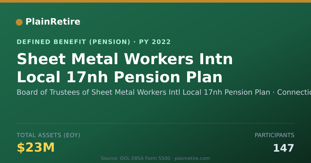 Shareable card for Board of Trustees of Sheet Metal Workers Pension Plan (2022)