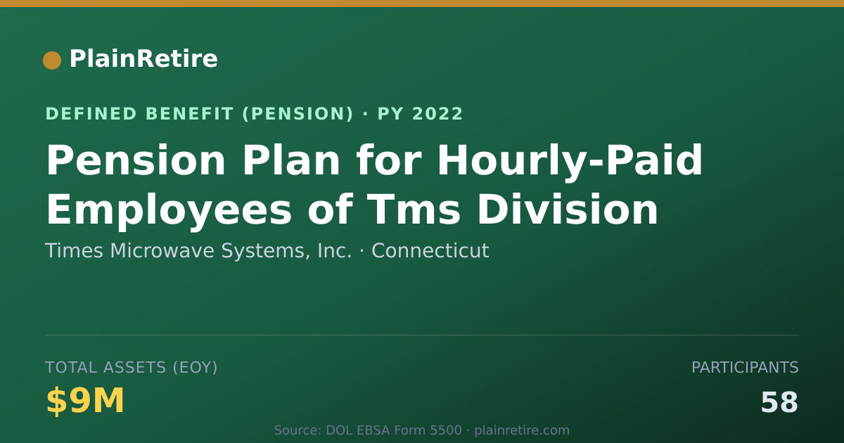 Shareable card for Times Microwave Systems, Inc. Pension Plan (2022)