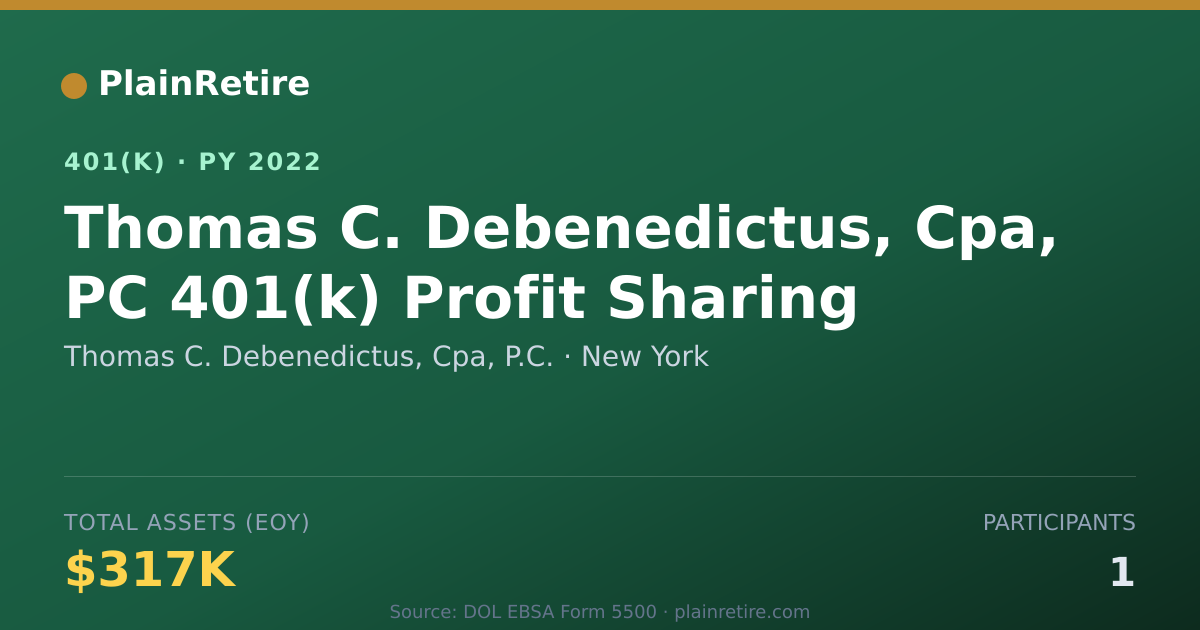 Shareable card for Thomas C. Debenedictus, Cpa, P.C. 401(k) Plan (2022)
