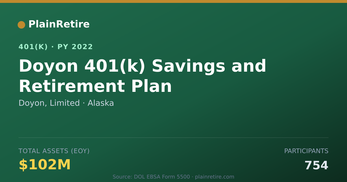 Shareable card for Doyon, Limited 401(k) Plan (2022)