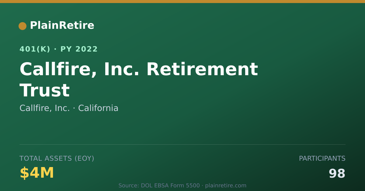 Shareable card for Callfire, Inc. 401(k) Plan (2022)