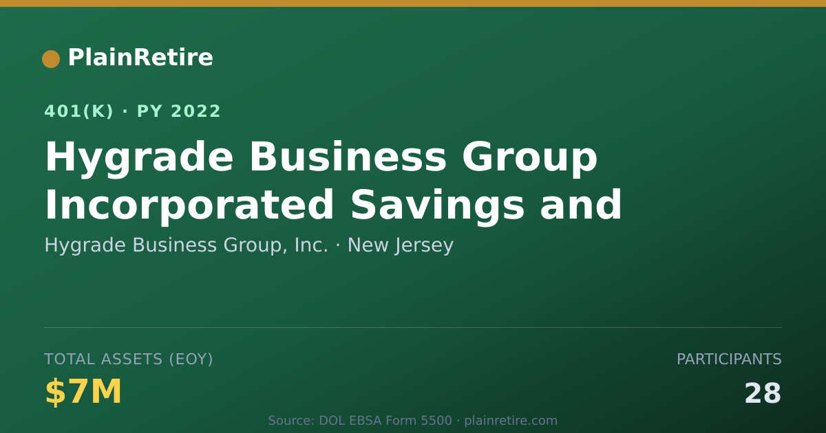 Shareable card for Hygrade Business Group, Inc. 401(k) Plan (2022)