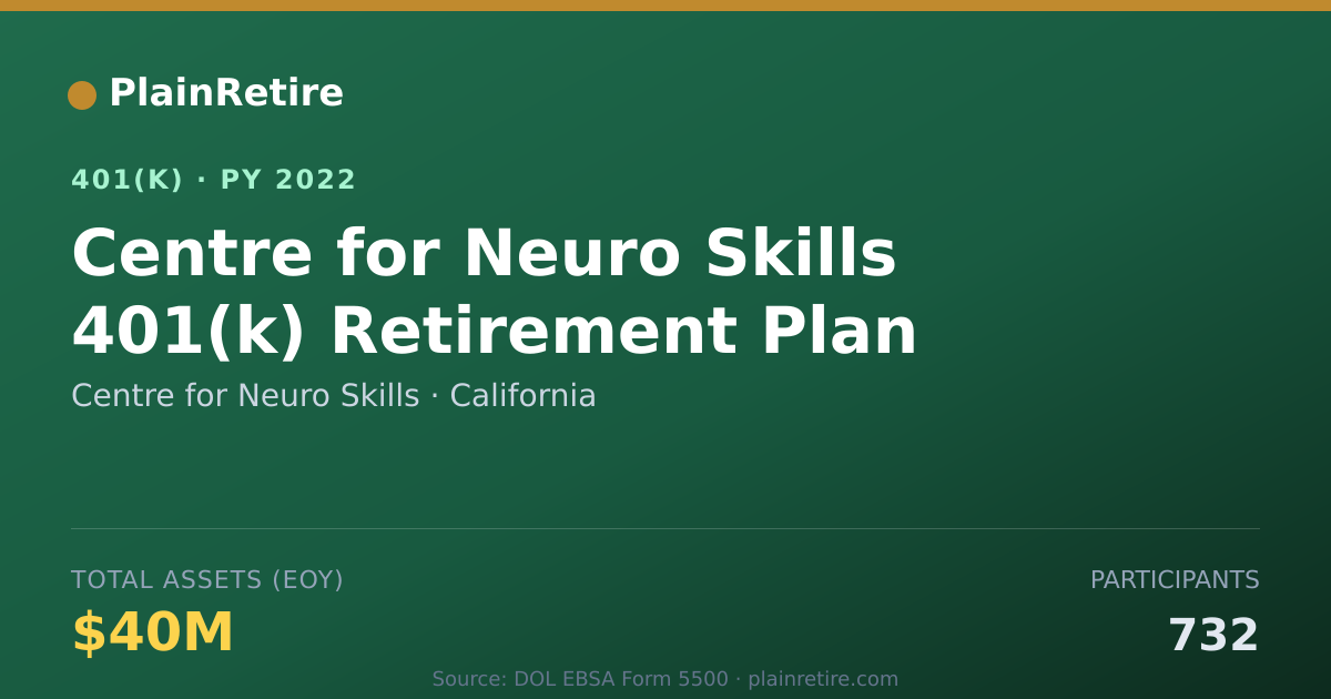 Shareable card for Centre for Neuro Skills 401(k) Plan (2022)