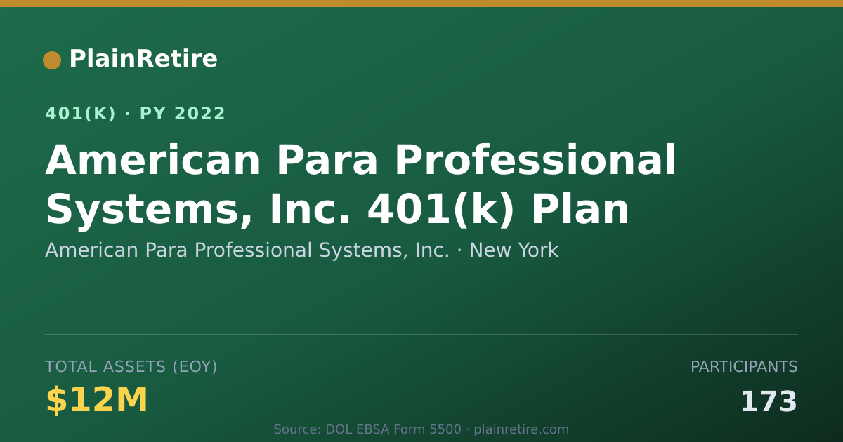 Shareable card for American Para Professional Systems, Inc. 401(k) Plan (2022)