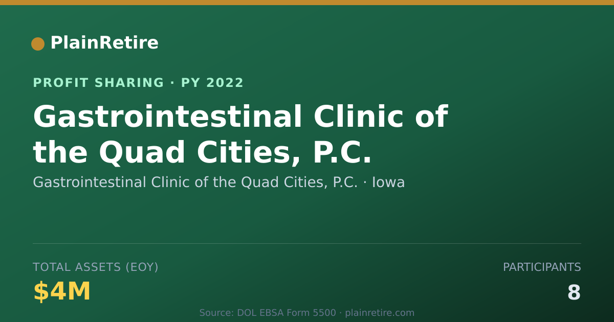Shareable card for Gastrointestinal Clinic of the Qu Profit Sharing Plan (2022)
