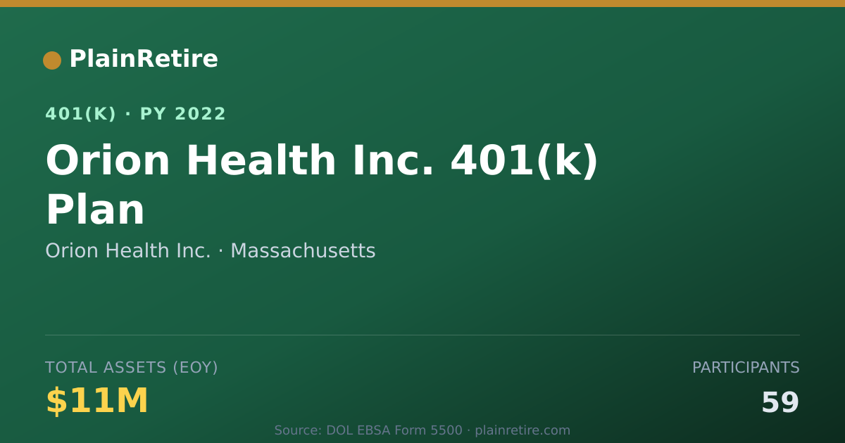 Shareable card for Orion Health Inc. 401(k) Plan (2022)