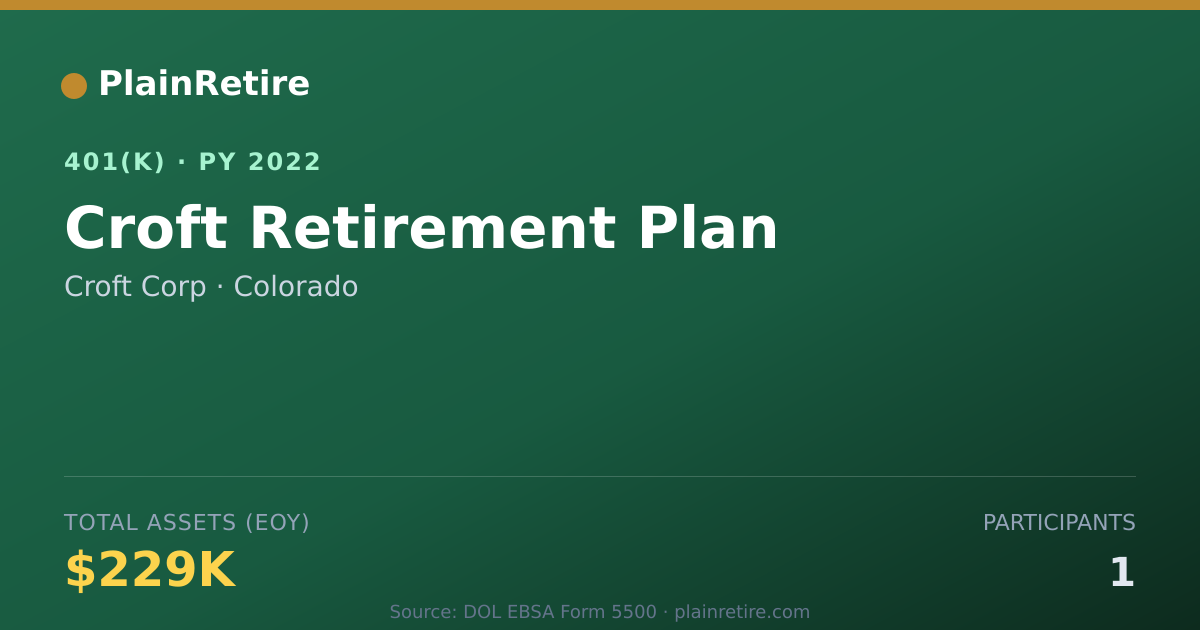 Shareable card for Croft Corp 401(k) Plan (2022)