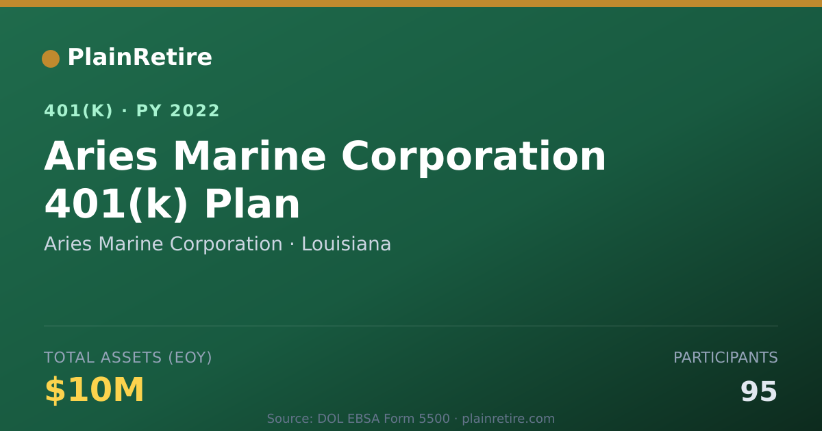 Shareable card for Aries Marine Corporation 401(k) Plan (2022)