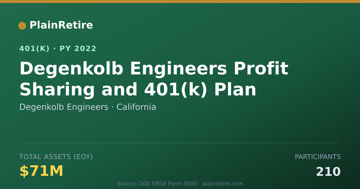 Shareable card for Degenkolb Engineers 401(k) Plan (2022)