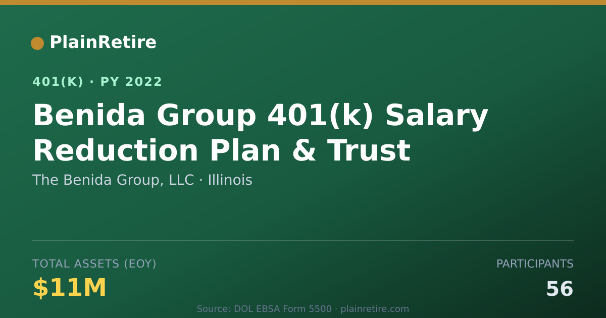 Shareable card for The Benida Group, LLC 401(k) Plan (2022)