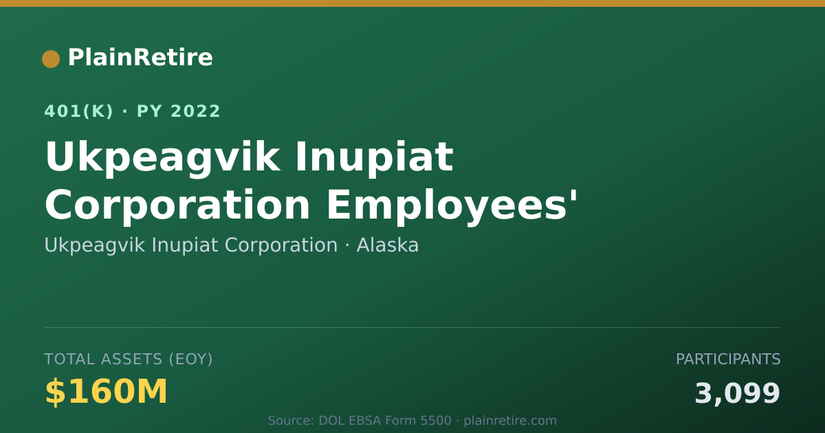 Shareable card for Ukpeagvik Inupiat Corporation 401(k) Plan (2022)