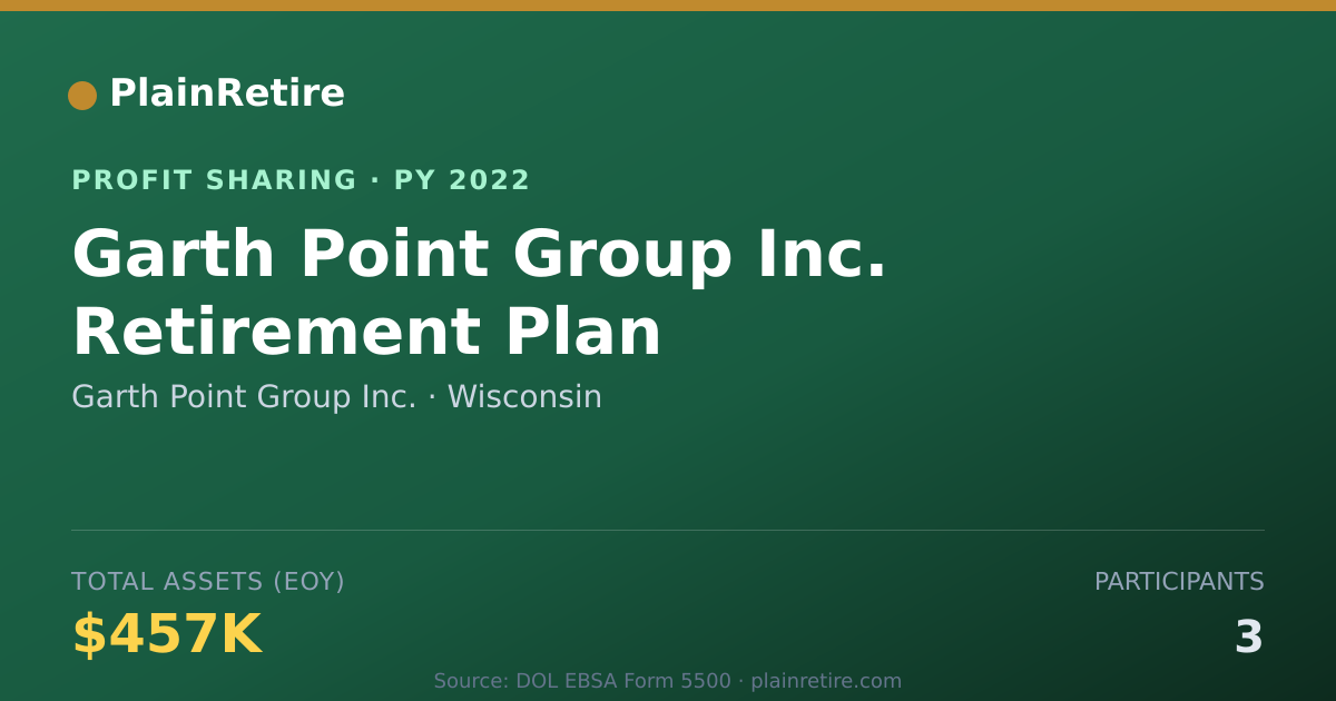 Shareable card for Garth Point Group Inc. Profit Sharing Plan (2022)
