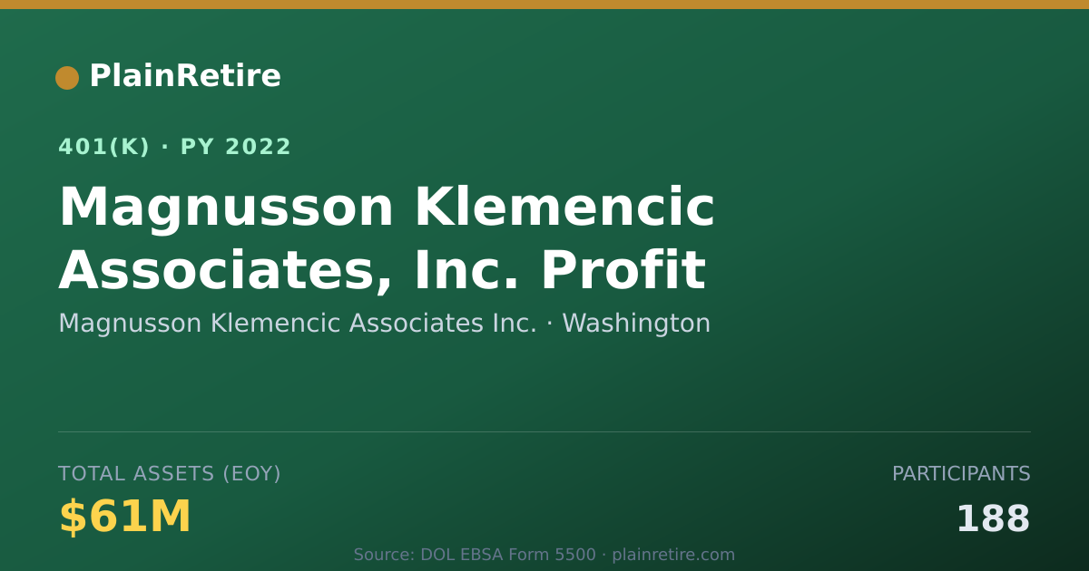 Shareable card for Magnusson Klemencic Associates Inc. 401(k) Plan (2022)