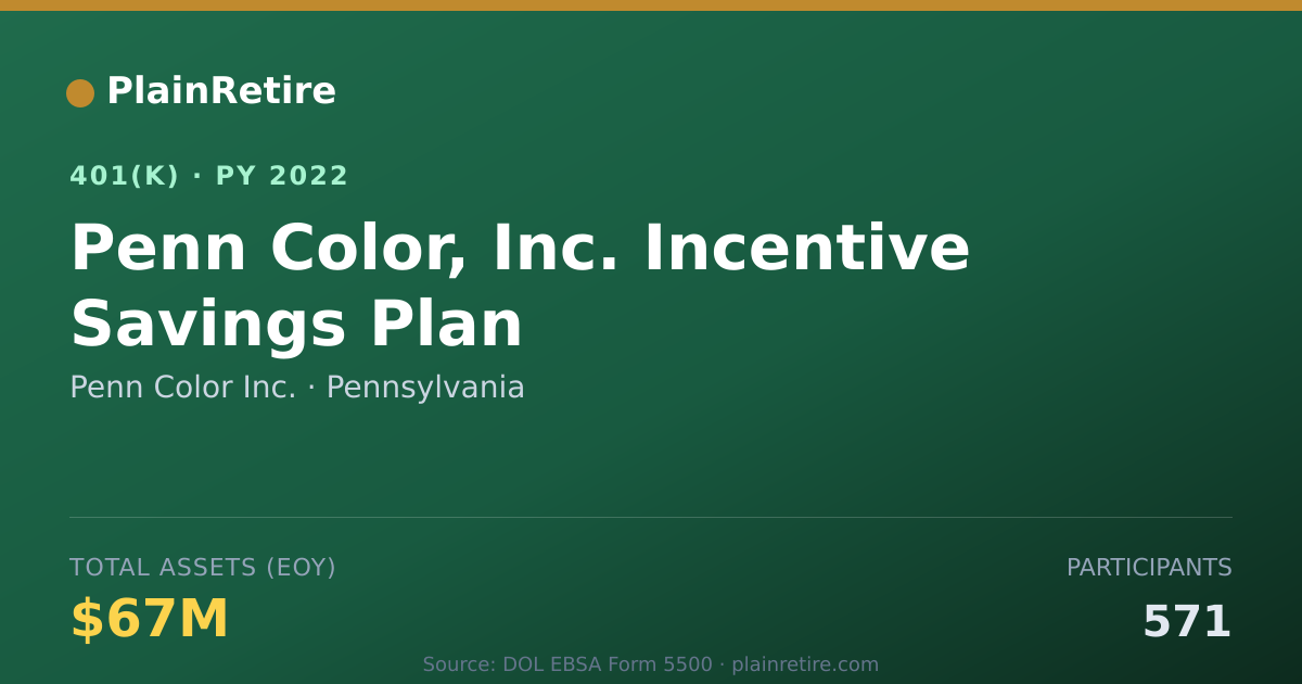 Shareable card for Penn Color Inc. 401(k) Plan (2022)
