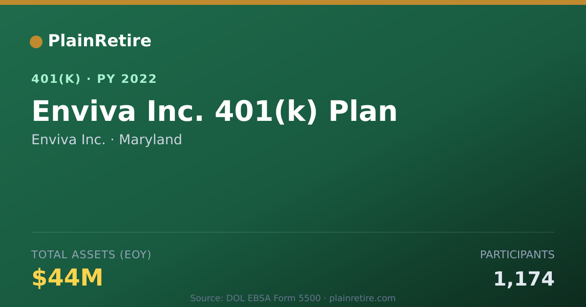 Shareable card for Enviva Inc. 401(k) Plan (2022)