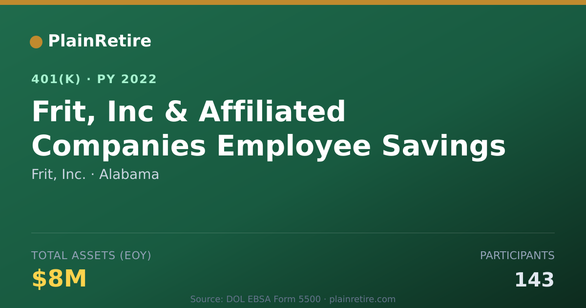 Shareable card for Frit, Inc. 401(k) Plan (2022)