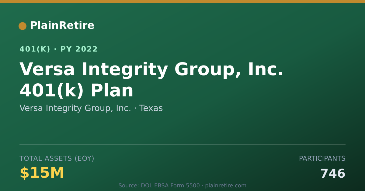 Shareable card for Versa Integrity Group, Inc. 401(k) Plan (2022)
