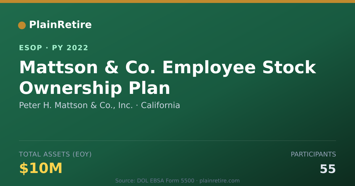 Shareable card for Peter H. Mattson & Co., Inc. ESOP (2022)