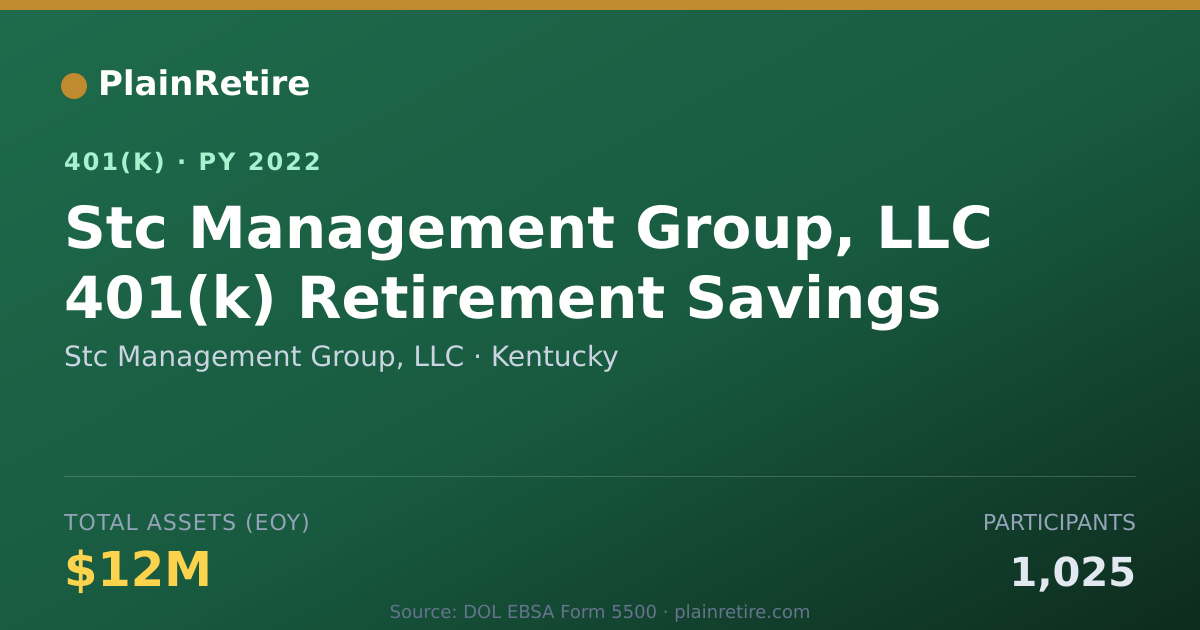 Shareable card for Stc Management Group, LLC 401(k) Plan (2022)