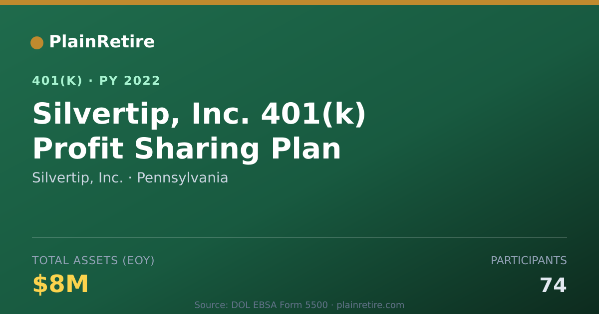 Shareable card for Silvertip, Inc. 401(k) Plan (2022)