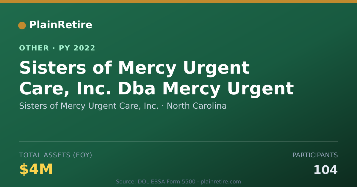 Shareable card for Sisters of Mercy Urgent Care, Inc. Retirement Plan (2022)