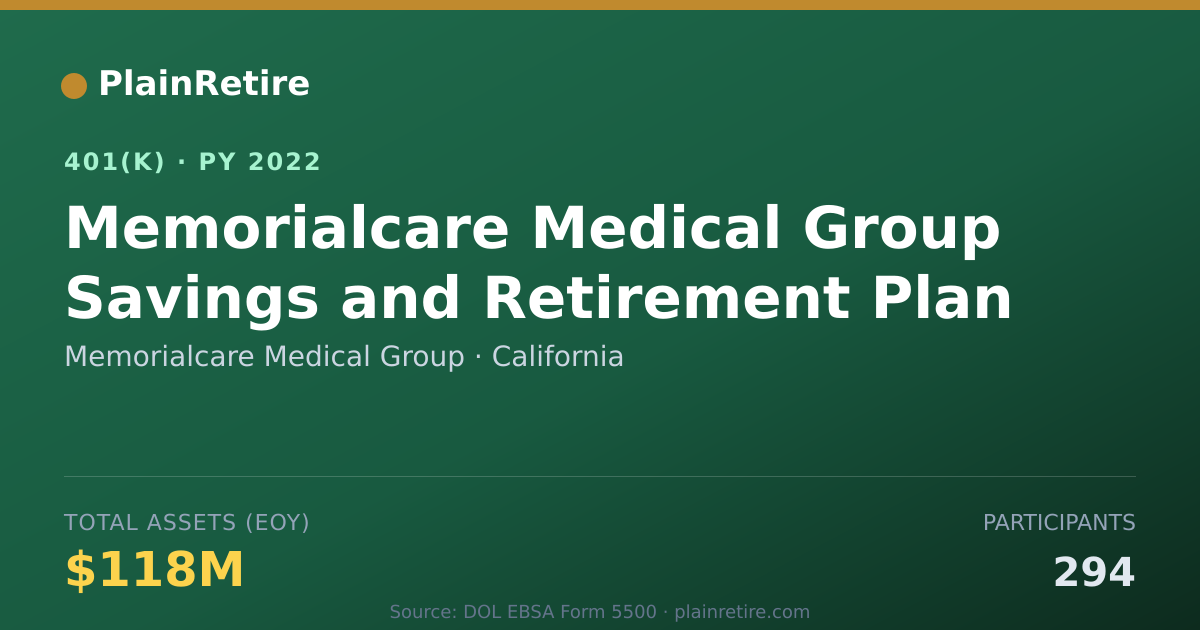 Shareable card for Memorialcare Medical Group 401(k) Plan (2022)