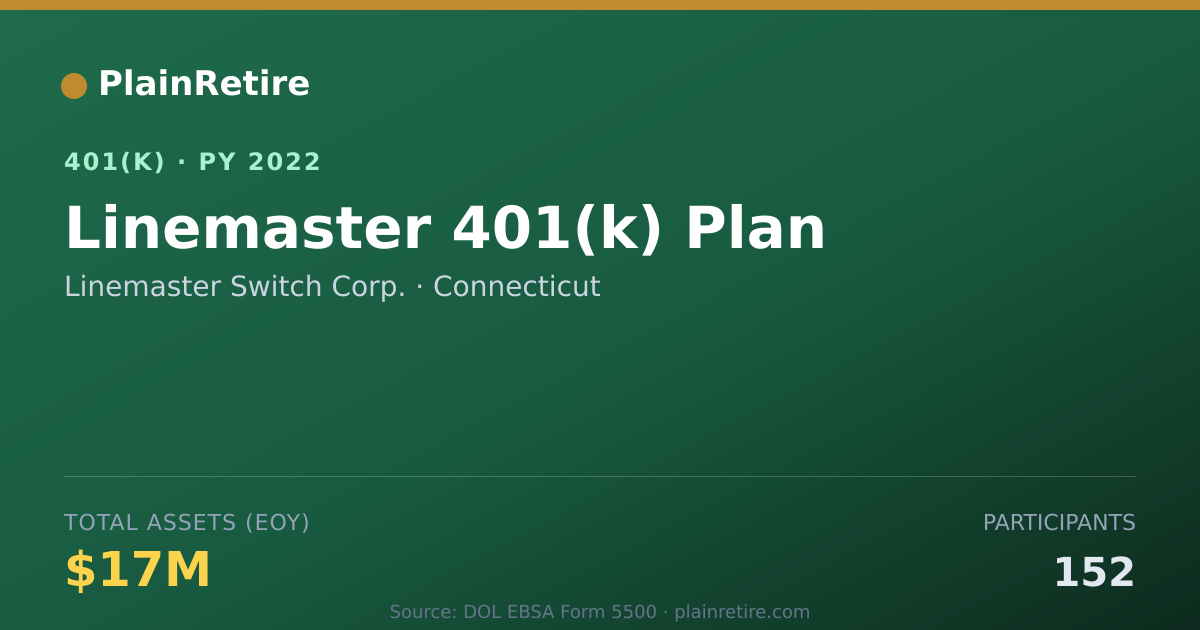 Shareable card for Linemaster Switch Corp. 401(k) Plan (2022)