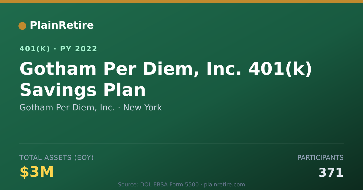 Shareable card for Gotham Per Diem, Inc. 401(k) Plan (2022)