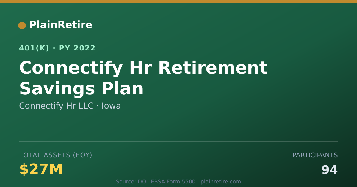 Shareable card for Connectify Hr LLC 401(k) Plan (2022)