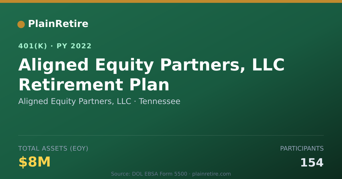 Shareable card for Aligned Equity Partners, LLC 401(k) Plan (2022)