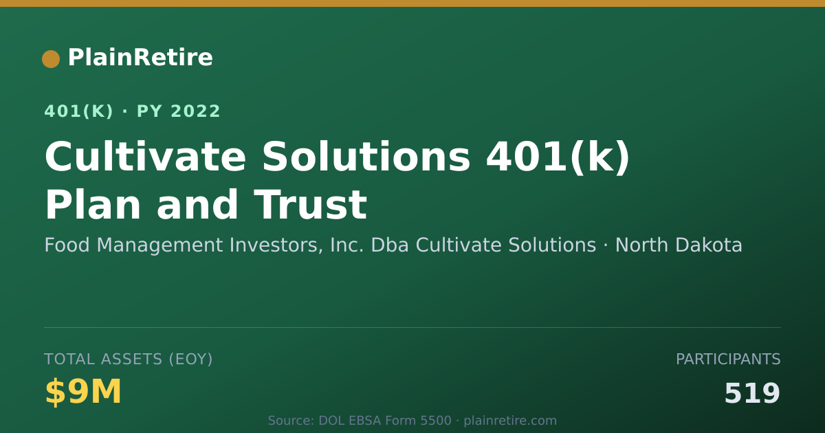 Shareable card for Food Management Investors, Inc. Dba Culti 401(k) Plan (2022)