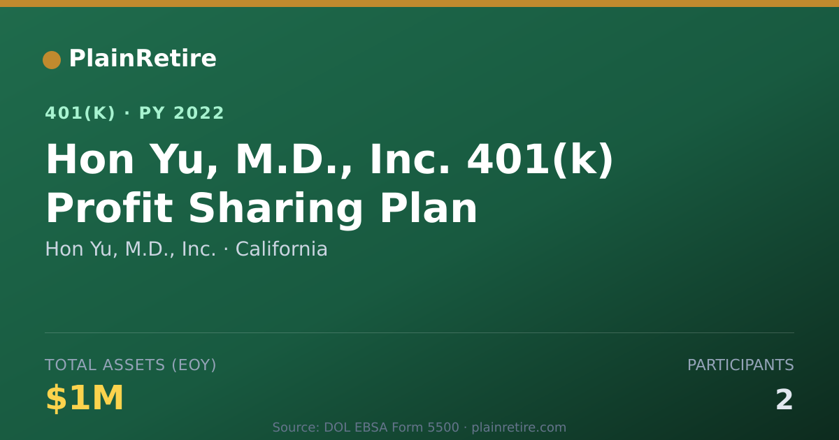 Shareable card for Hon Yu, M.D., Inc. 401(k) Plan (2022)