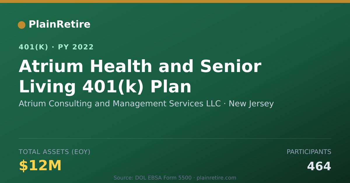 Shareable card for Atrium Consulting and Management Services 401(k) Plan (2022)