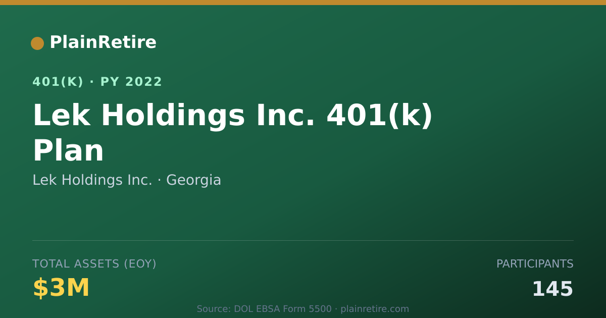 Shareable card for Lek Holdings Inc. 401(k) Plan (2022)
