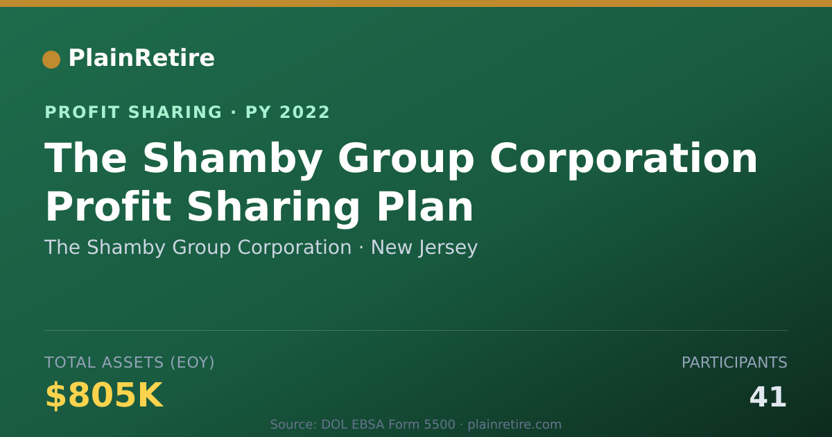 Shareable card for The Shamby Group Corporation Profit Sharing Plan (2022)