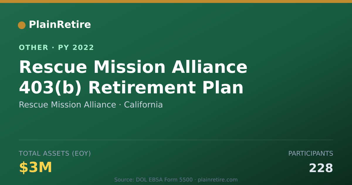 Shareable card for Rescue Mission Alliance Retirement Plan (2022)