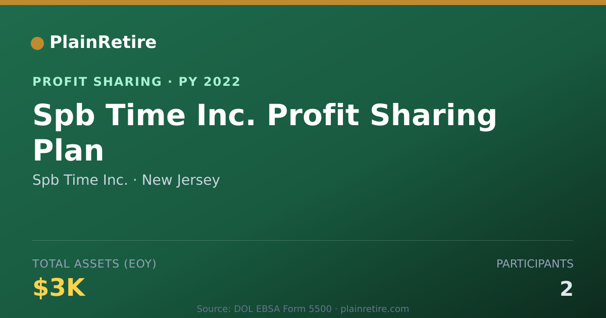 Shareable card for Spb Time Inc. Profit Sharing Plan (2022)