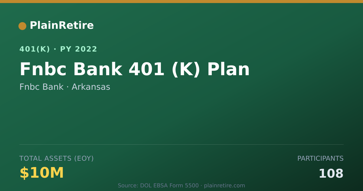 Shareable card for Fnbc Bank 401(k) Plan (2022)